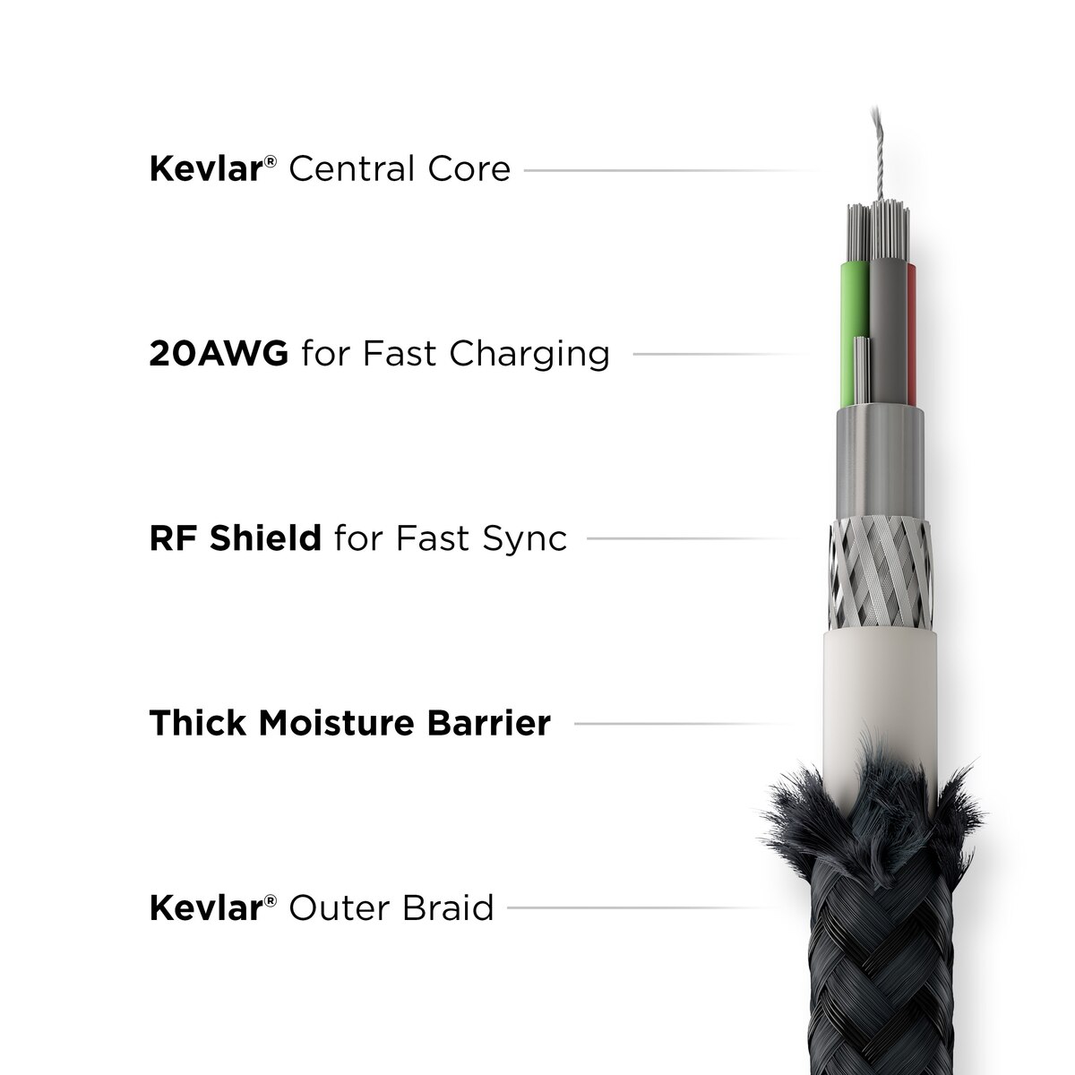 Kevlar Universal Cable USB-A 0.3m Black