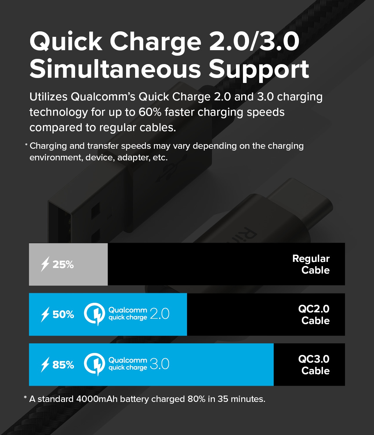 Fast Charging Basic Kabel USB-A -> USB-C 1m sort