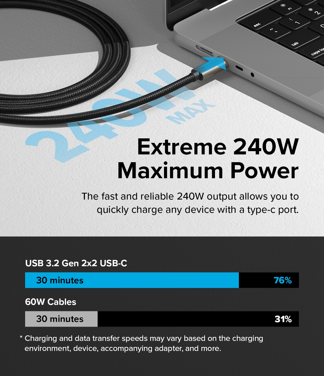 USB-C -> USB-C 3.2 Gen 2x2 Kabel 1m sort