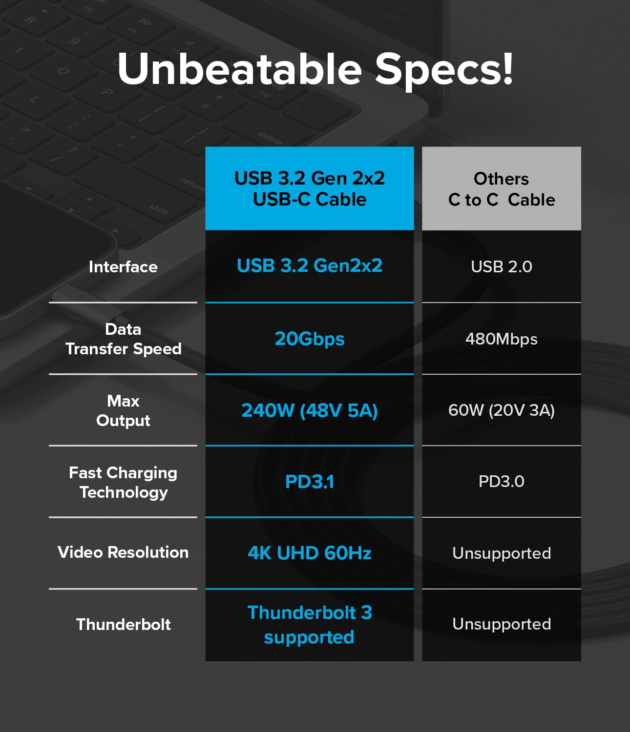 USB-C -> USB-C Kabel 3.2 Gen 2x2 2m sort